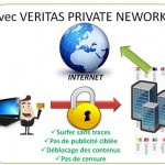veritas network