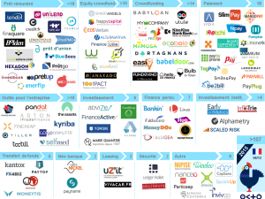 Fintech-recharger son compte sans banque Veritas avec RIB-ecosysteme