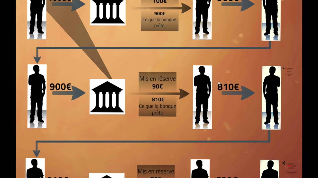 Qu’est-ce que la réserve fractionnaire ?